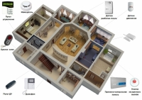 системы охранной сигнализации